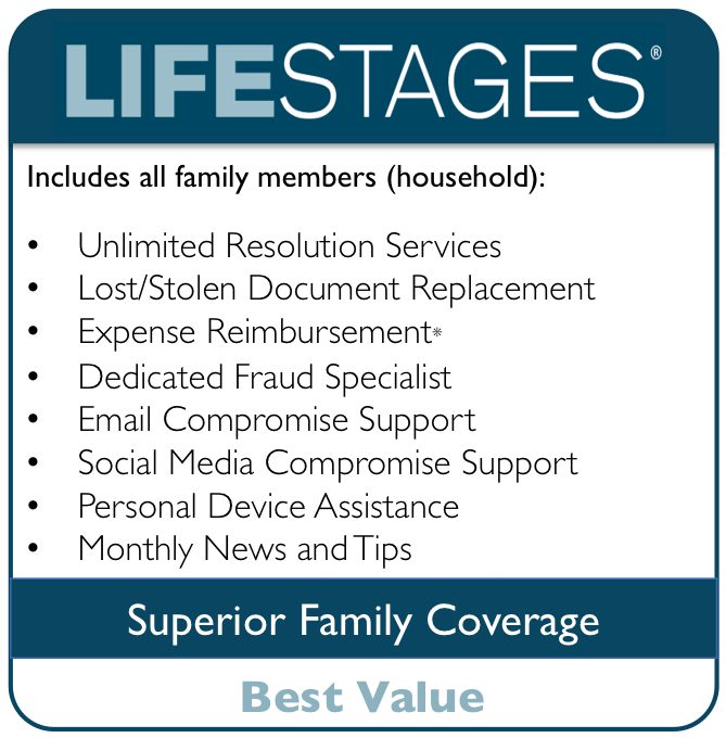 Emergency Identity Fraud Resolution Package