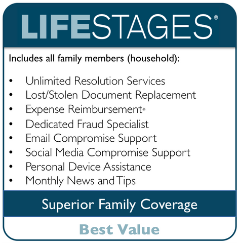 Emergency Identity Fraud Resolution Package